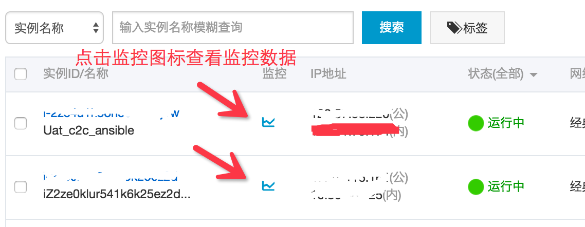 阿里云ECS控制台监控列功能