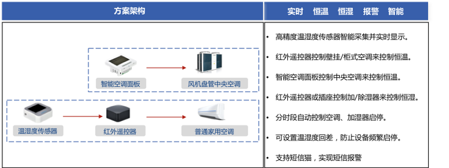 绿色节能减排解决方案