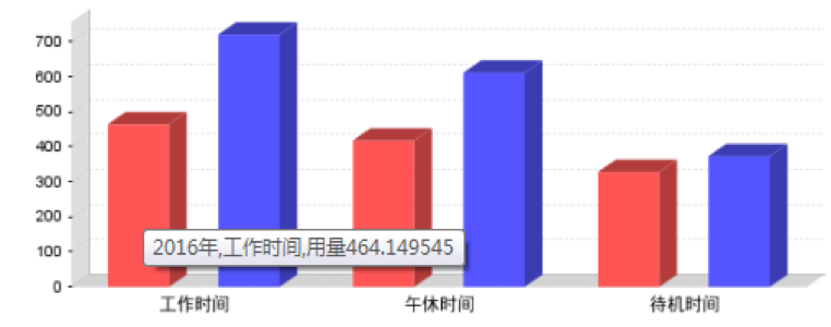 待机能耗分析