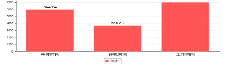 待机能耗