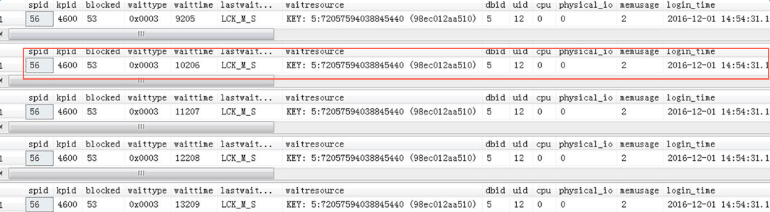 阿里云RDS for SQL Server阻塞问题处理方法