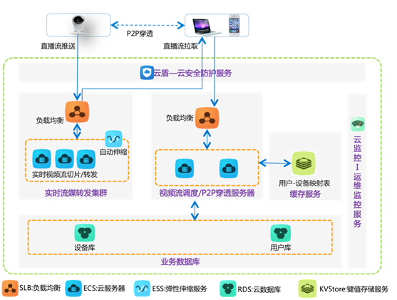 凯铧互联,阿里云代理