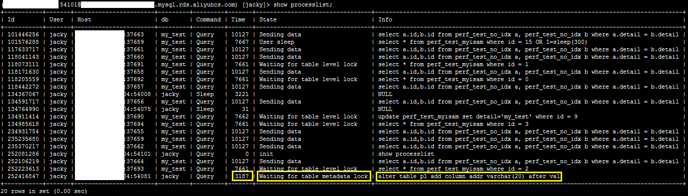 MySQL