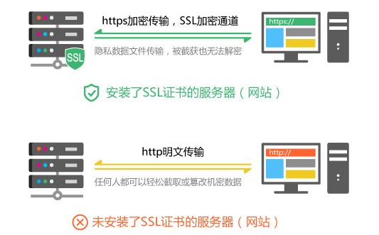 https(SSL)与http的区别