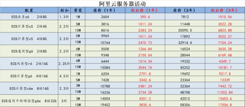 阿里云2021年开年采购季活动