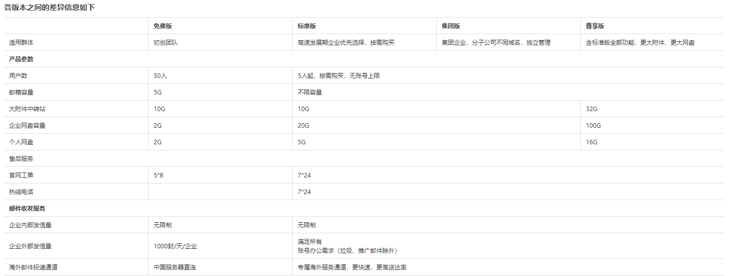阿里云企业邮箱产品差别